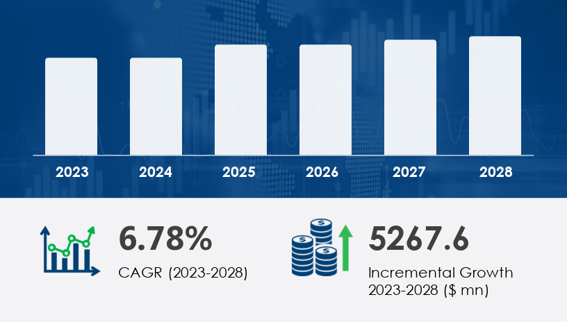 Global echocardiography (ECG) devices market 2024-2028 