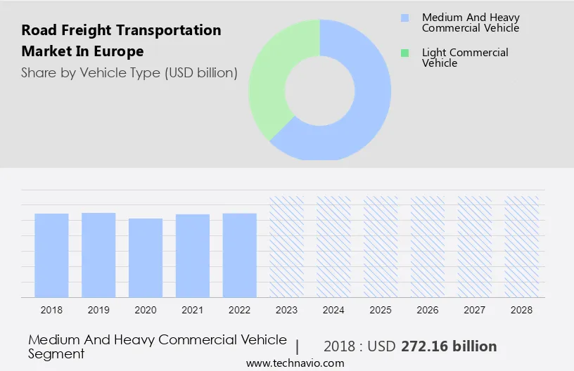 Road Freight Transportation Market in Europe Size