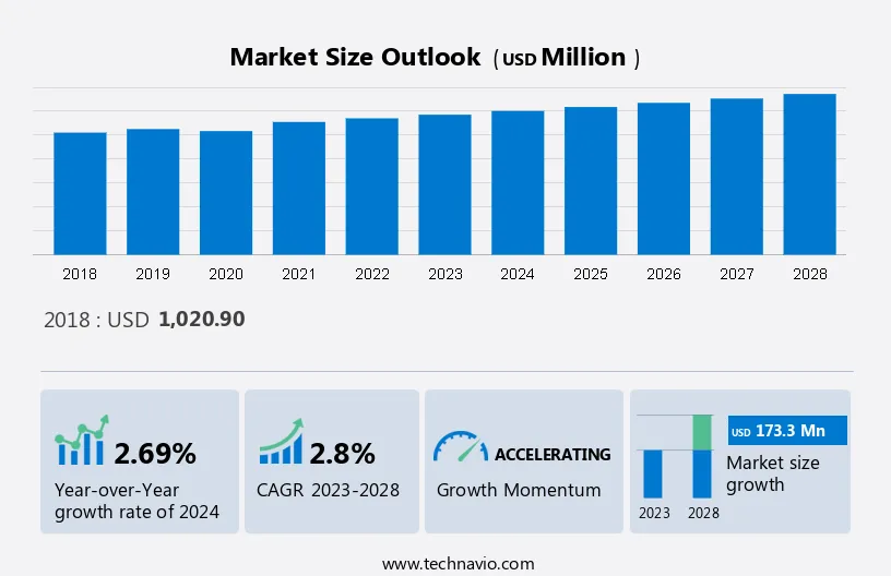 Flexible Pipes Market Size