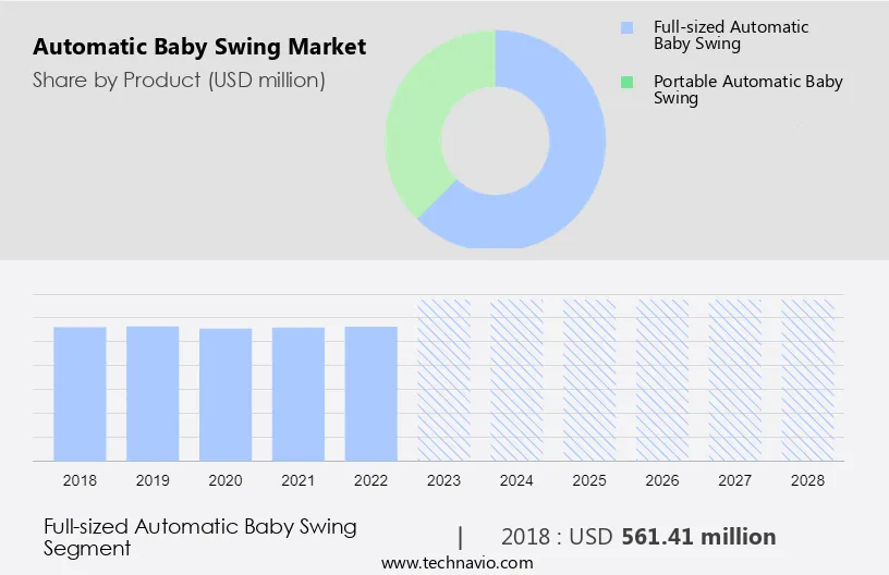 Automatic Baby Swing Market Size