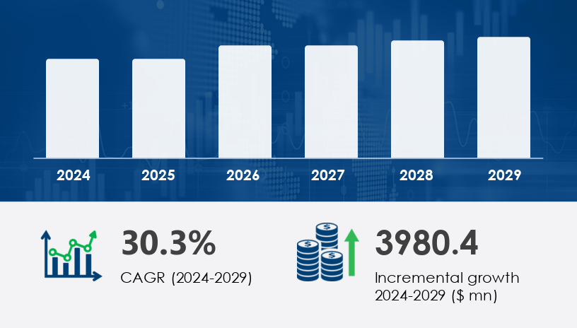 Global Coding Bootcamp Market 2025-2029 