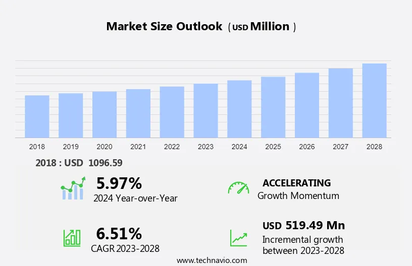 Forestry Software Market Size