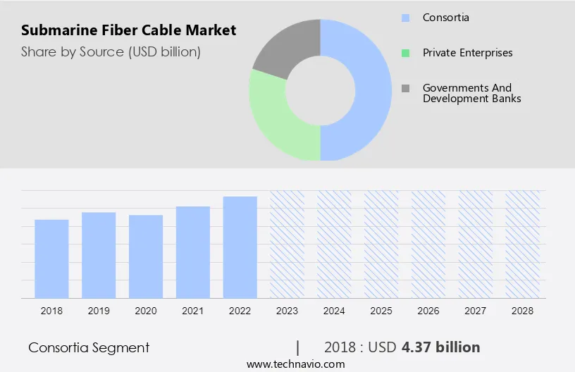 Submarine Fiber Cable Market Size