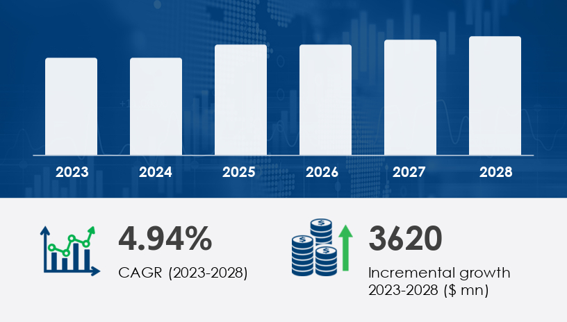 Global calcium hydroxide market 2024-2028 