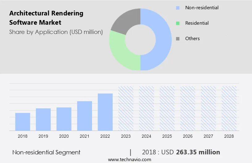 Architectural Rendering Software Market Size