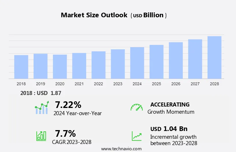 Interventional Oncology Market Size