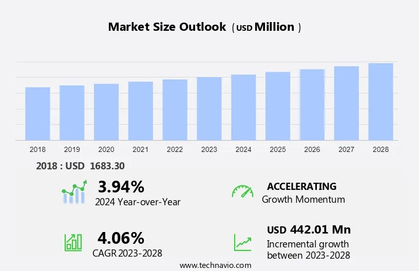 Semiconductor Wafer Polishing and Grinding Equipment Market Size