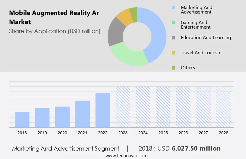 Mobile Augmented Reality (AR) Market Analysis - US, China, Japan ...