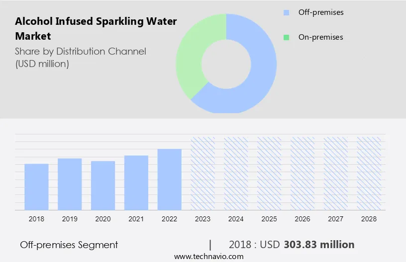 Alcohol Infused Sparkling Water Market Size