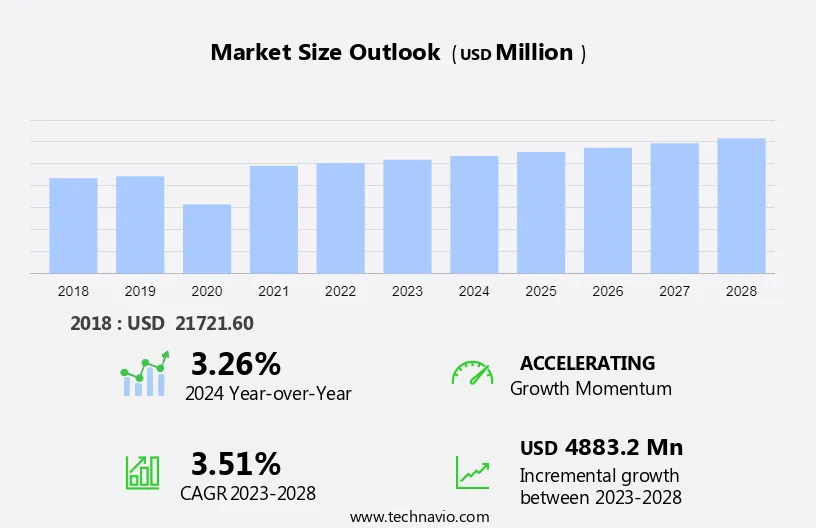 In-The-Water Sports Equipment Market Size