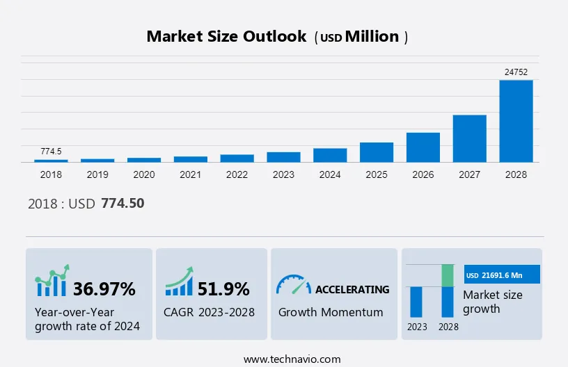 Female Sexual Dysfunction Treatment Market Size