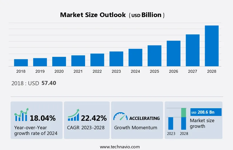 Culinary Tourism Market Analysis – US, China, Germany, France, UK