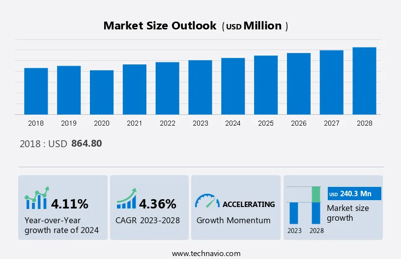 Emergency Contraceptive Pills Market Size