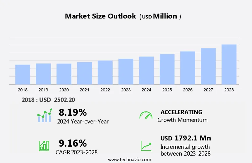 Extremity Products Market Size