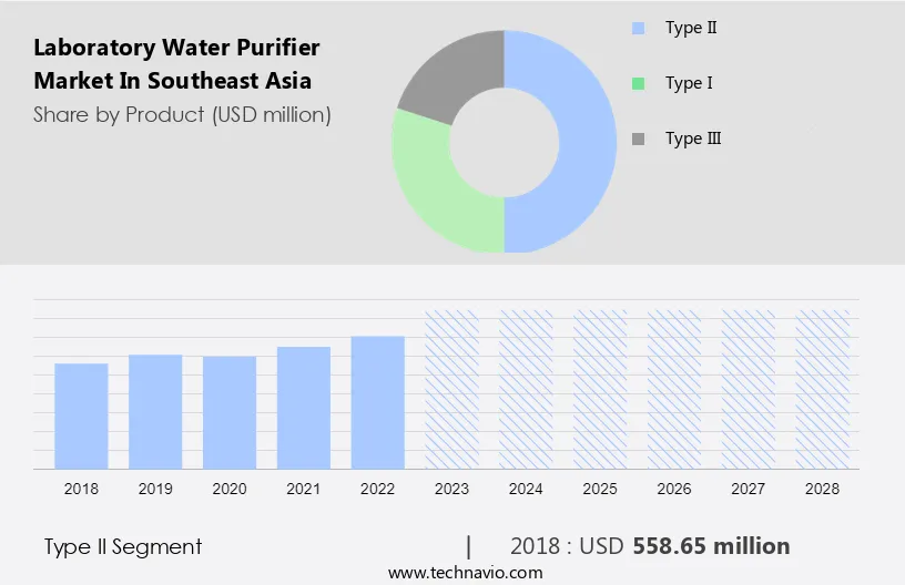 Laboratory Water Purifier Market in Southeast Asia Size