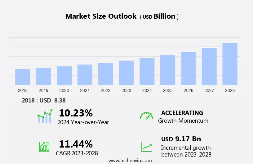 Neuromuscular Disease Therapeutics Market Size