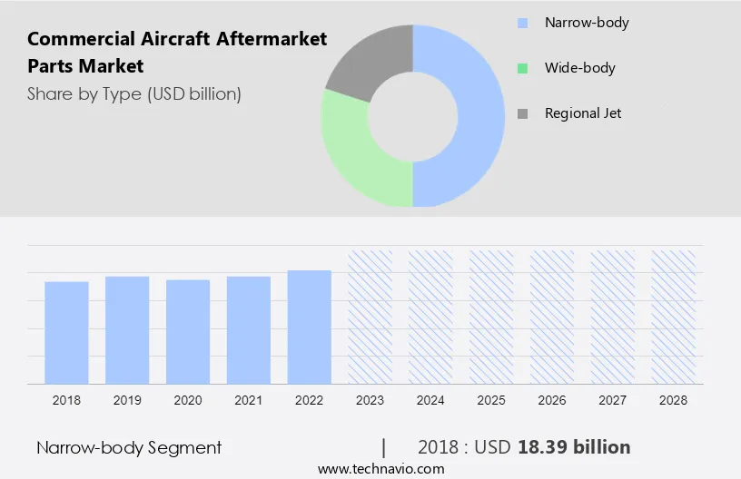 Commercial Aircraft Aftermarket Parts Market Size