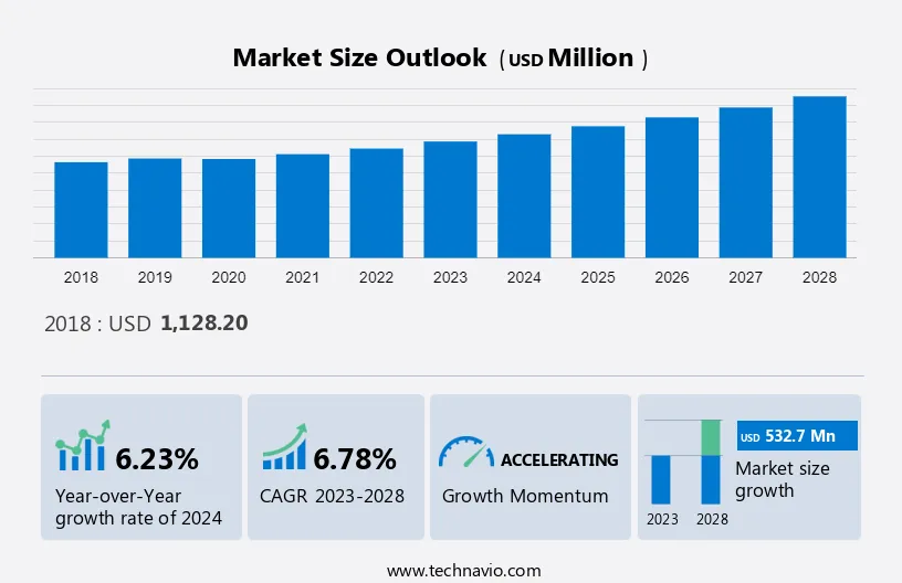Implantable Loop Recorders Market Size