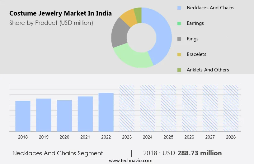 Costume Jewelry Market in India Size