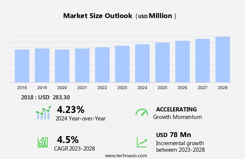 Diuretic Drugs Market Size