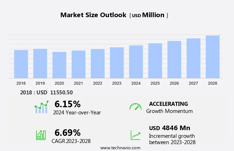 Calcined Petcoke Market Size