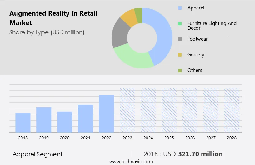 Augmented Reality In Retail Market Analysis US, China, Germany, UK