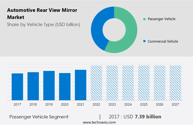 Automotive Rear View mirror Market Size