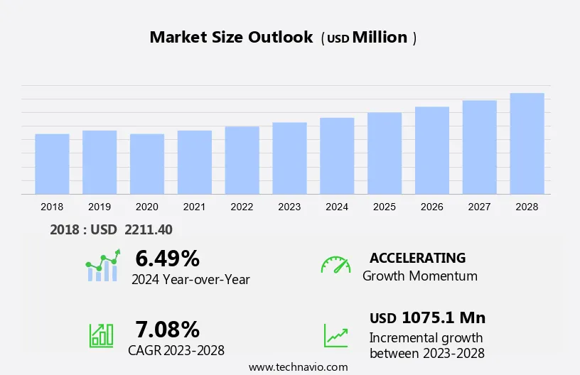 Bronchoscopy Market Size
