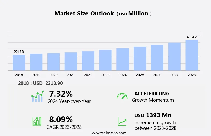 Pneumatic Tube System Market Size