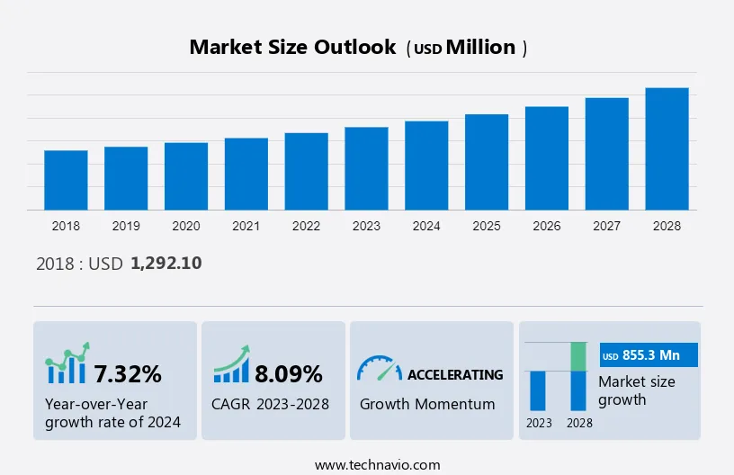 Preeclampsia Laboratory Testing Market Size