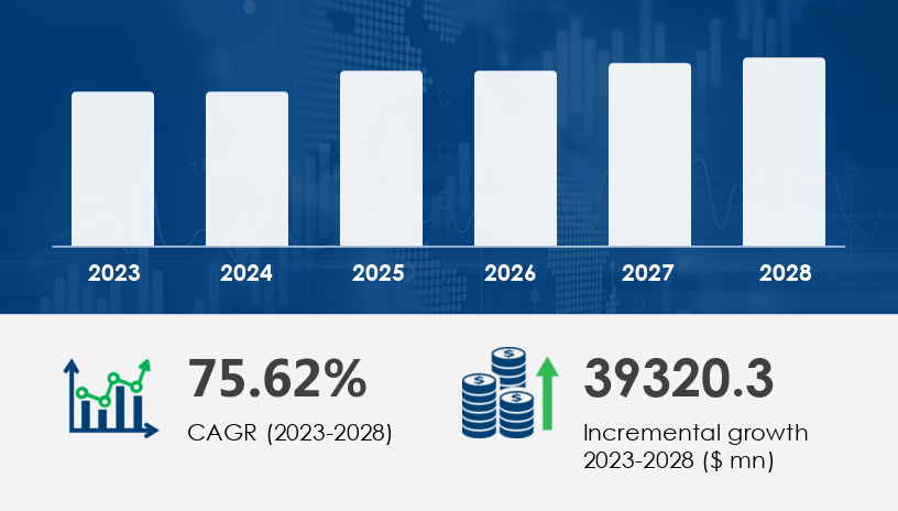 Global 3D printing in low-cost satellite market 2024-2028 