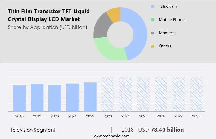 Thin Film Transistor (TFT) Liquid Crystal Display (LCD) Market Size