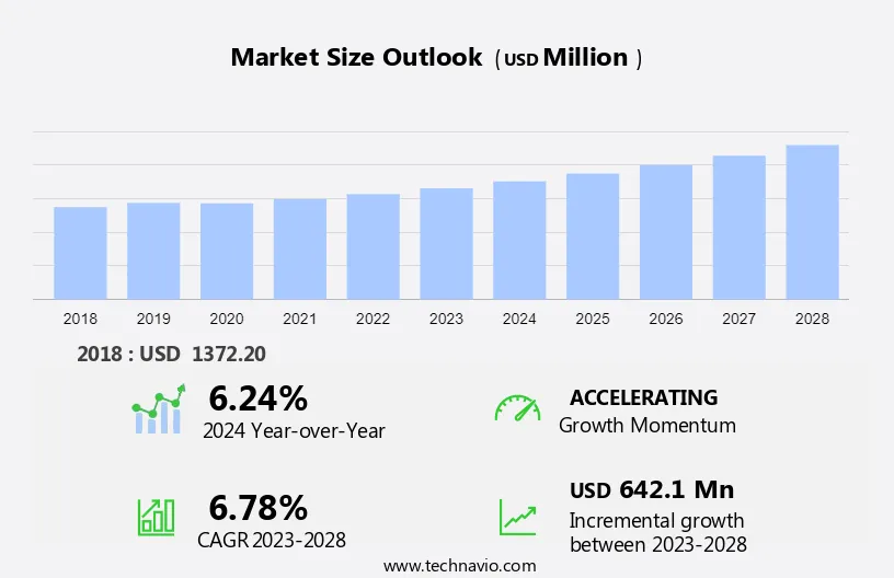 Tourettes Syndrome Drugs Market Size