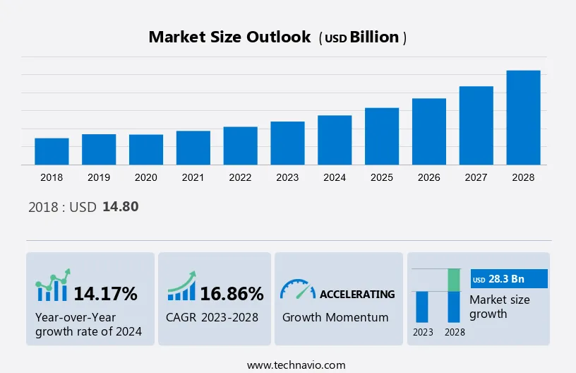 Tissue Engineering And Regeneration Market Size