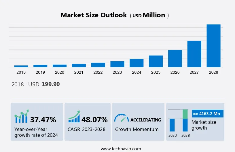 Exoskeleton Market Size