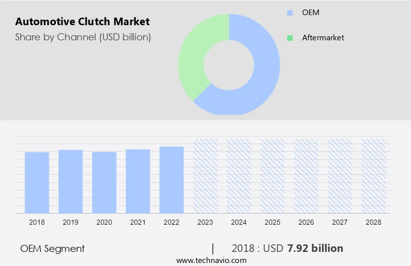 Automotive Clutch Market Size