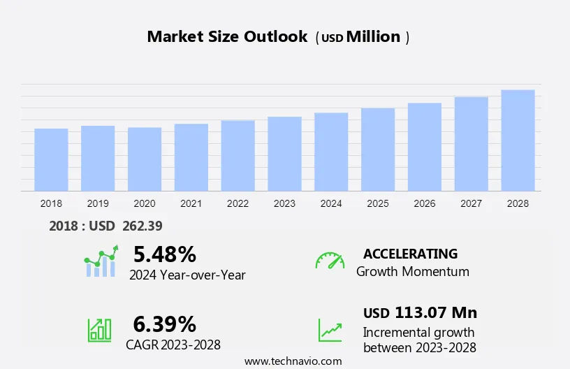 Pharmaceutical Grade Carbomers Market Size