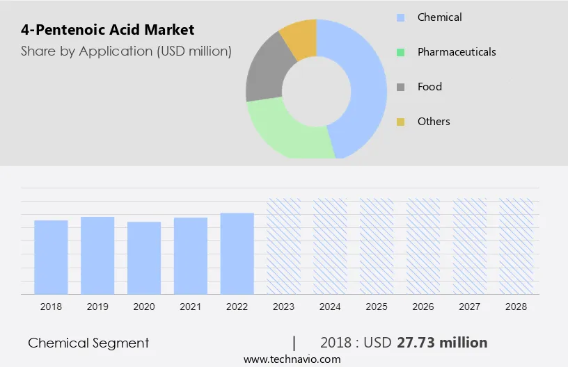 4-Pentenoic Acid Market Size
