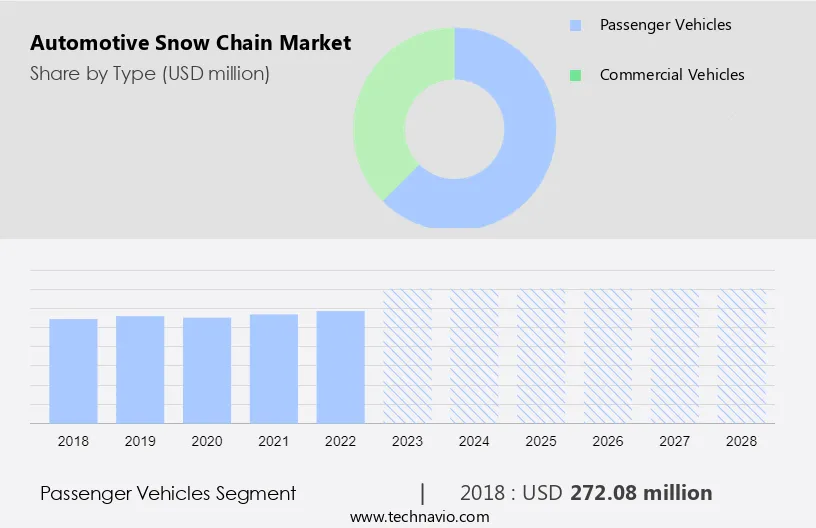 Automotive Snow Chain Market Size