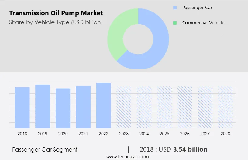 Transmission Oil Pump Market Size