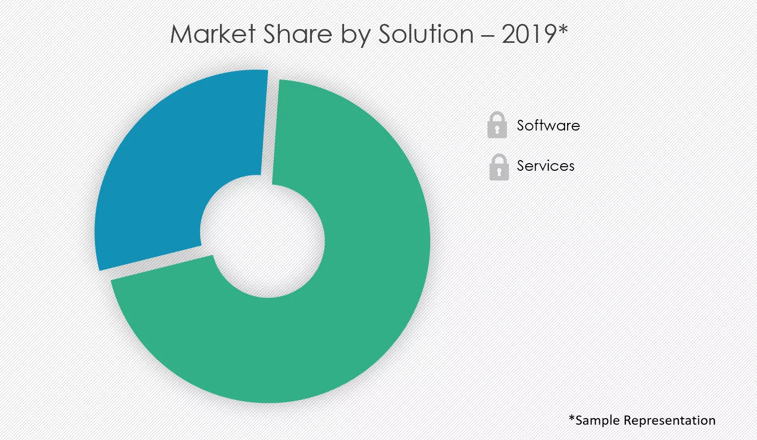 Infection-Surveillance-Solutions-Market-Share-by-Solution