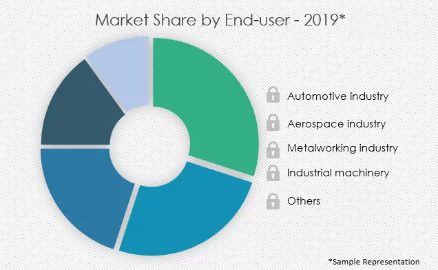 Machine-Tools-Market-Share-by-End-user-in-France