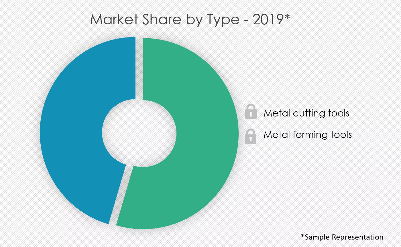 Machine-Tools-Market-Share-by-Type-in-France