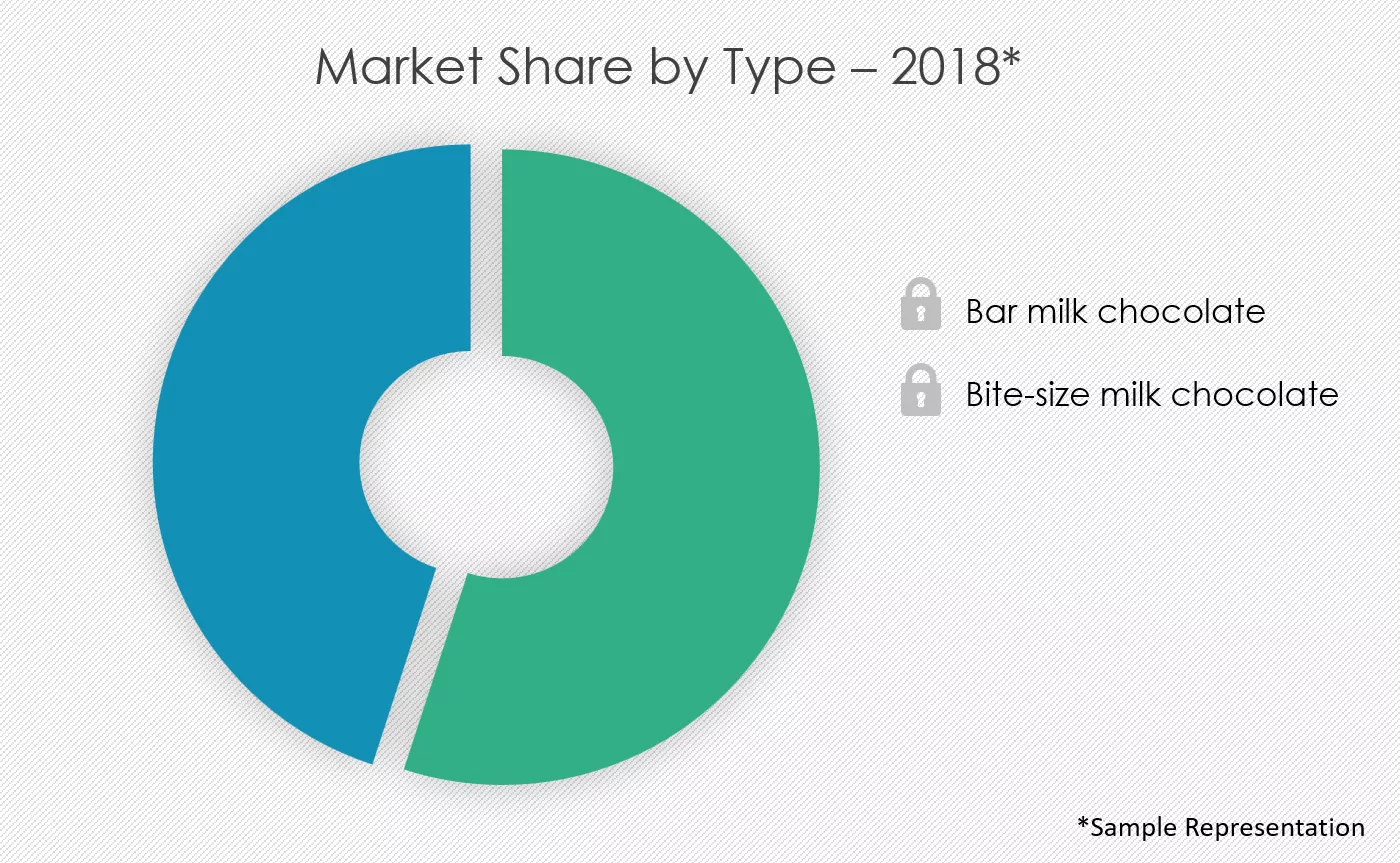 Milk-Chocolate-Market-Share-by-Type