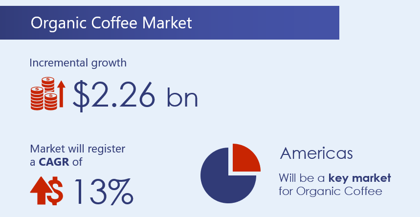 Organic-coffee-market-2020-2024-research