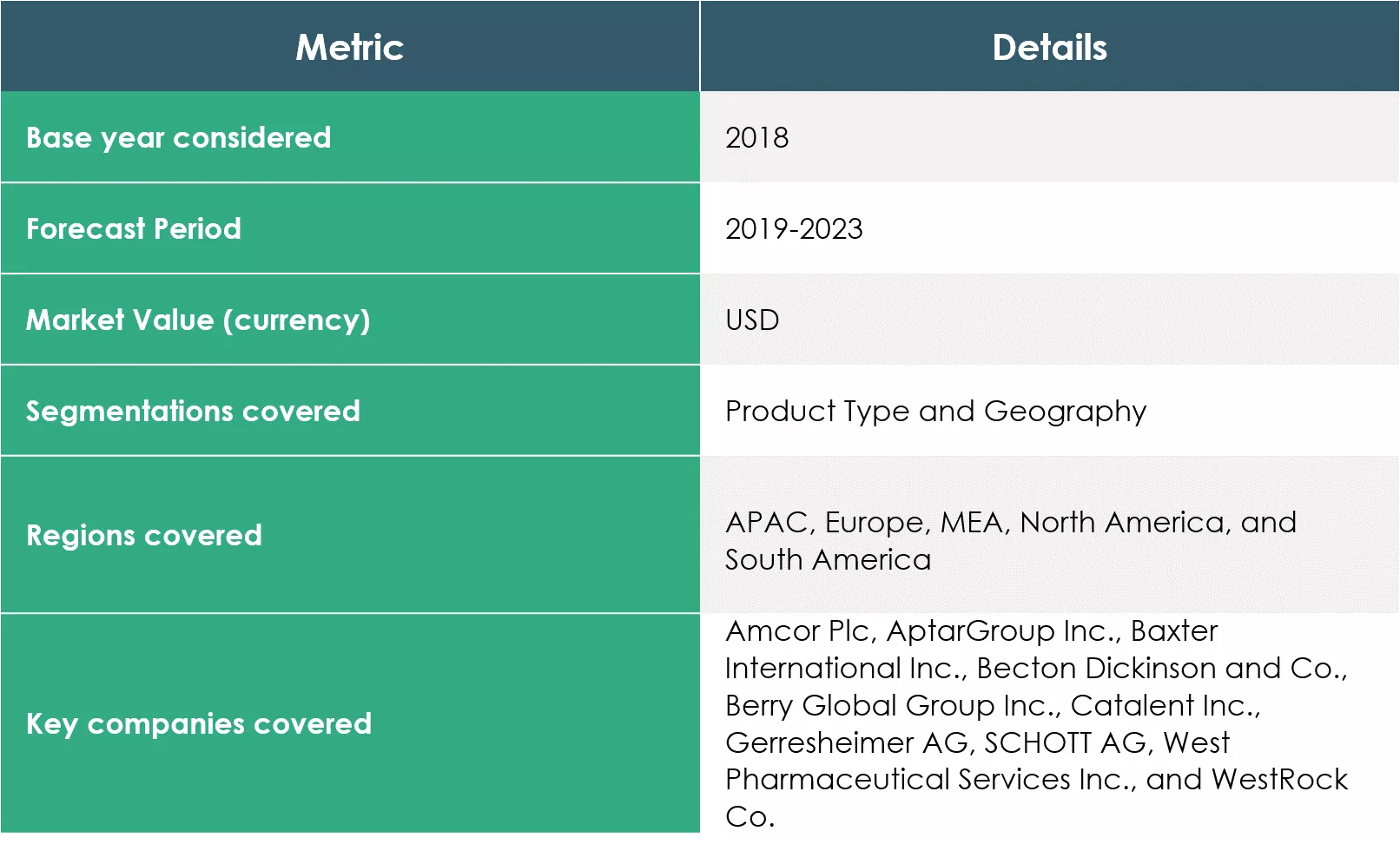 Parenteral-Products-Packaging-Market-Report-Scope
