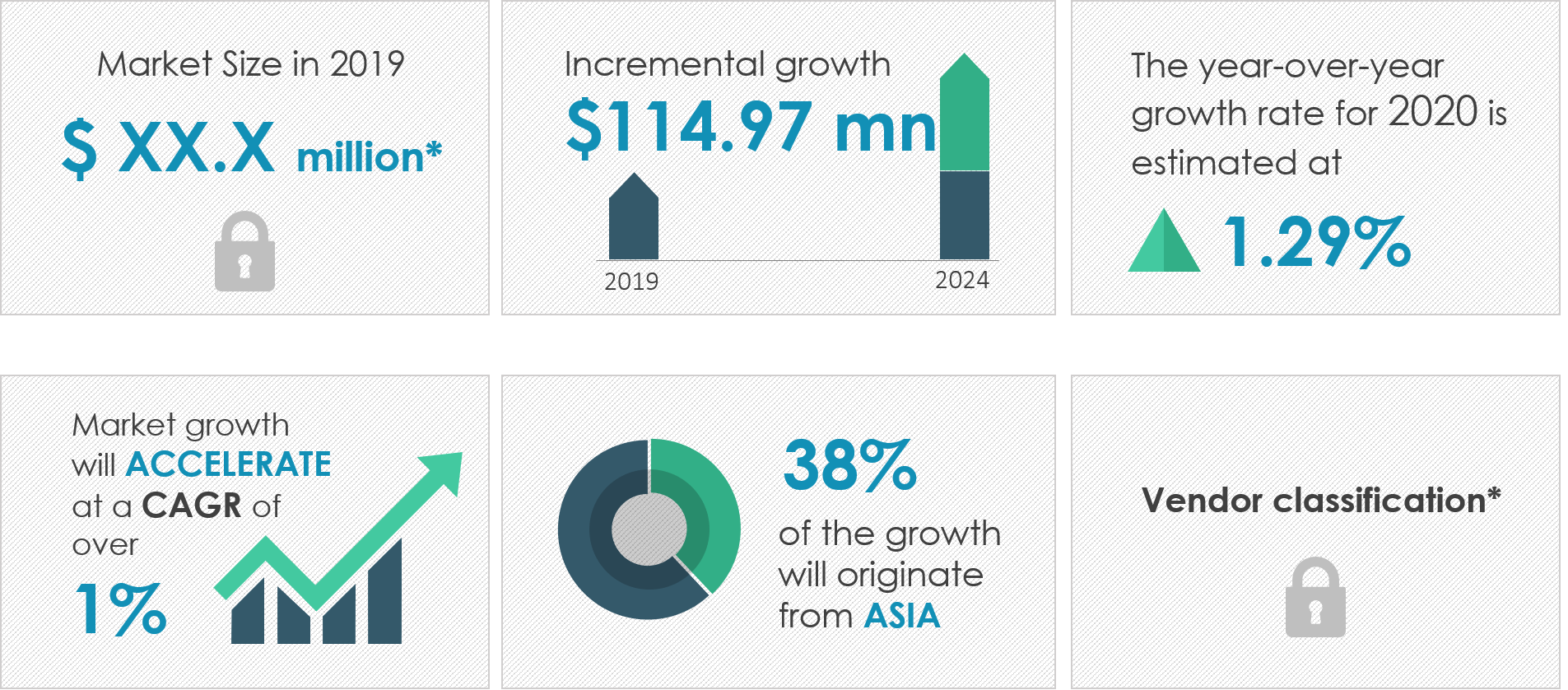 Radiology-Information-Systems-Market-Size