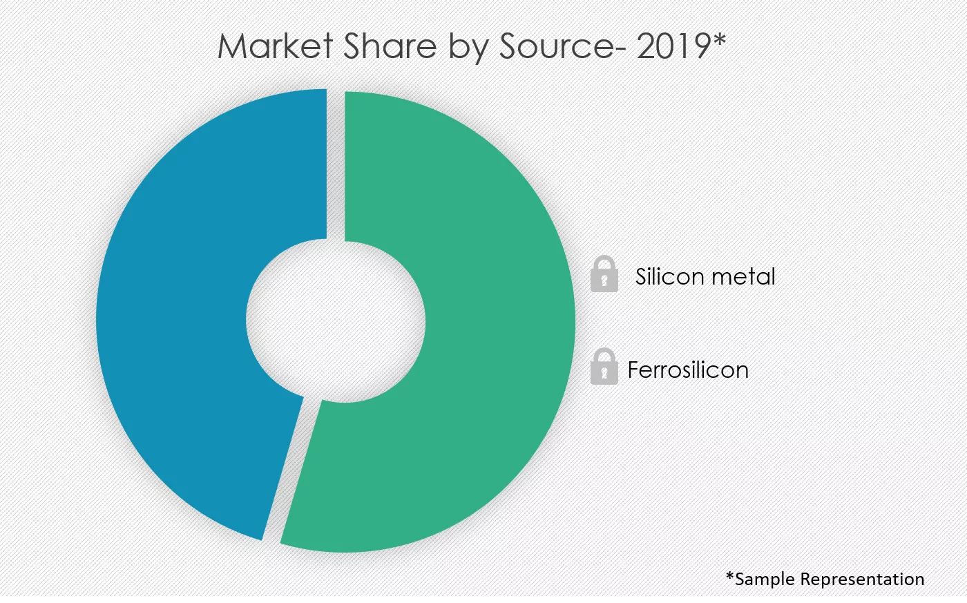 Silica-Fume-Market-Share-in-India-by-Source