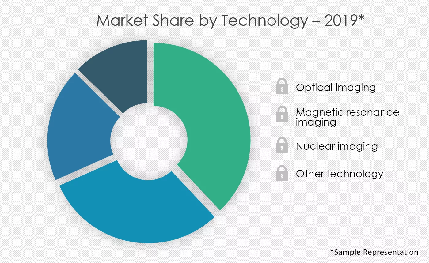 Small-Animal-Imaging-Market-Share-by-Technology