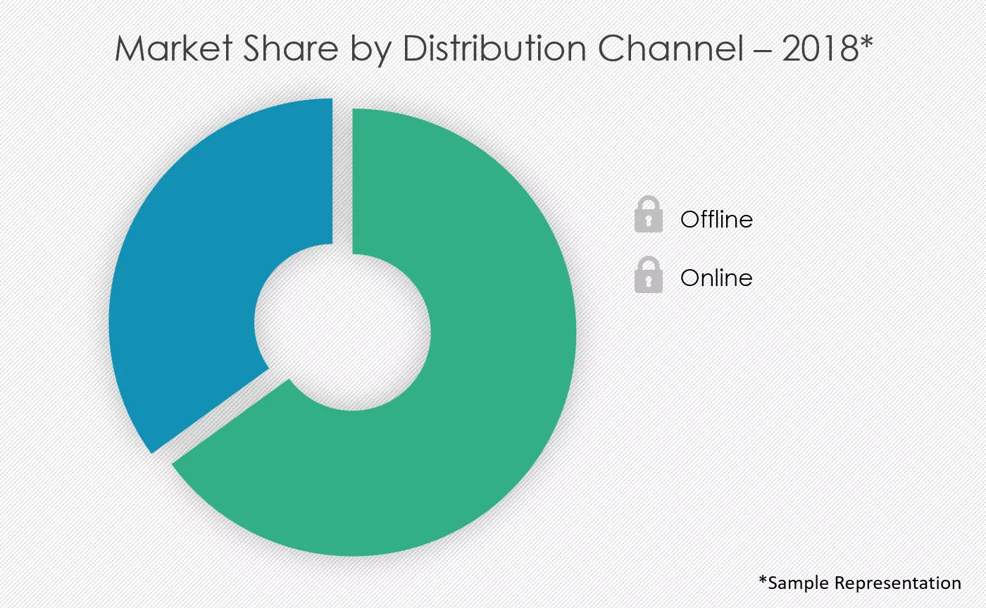Sparkling-Red-Wine-Market-Share-by-Distribution-Channel